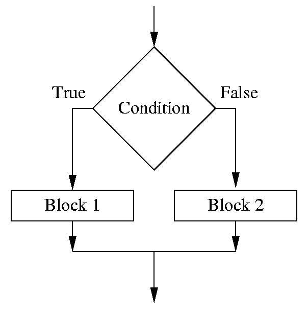 2-way branching