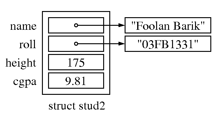 structure with pointers