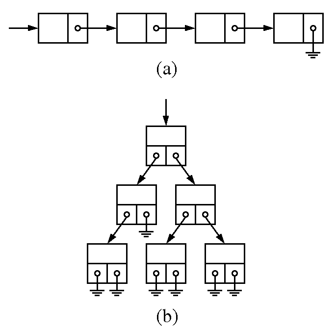 structure with self-referencing pointers