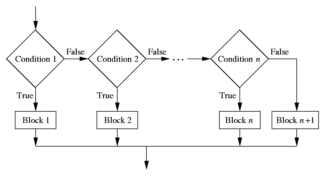 multi-way branching