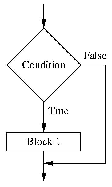 1-way branching