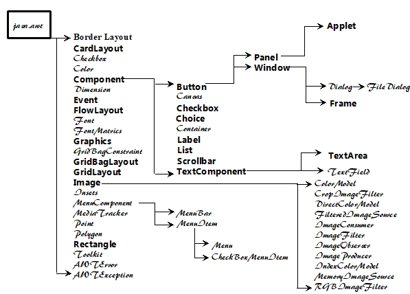 Chapter 7 Application Development In Java