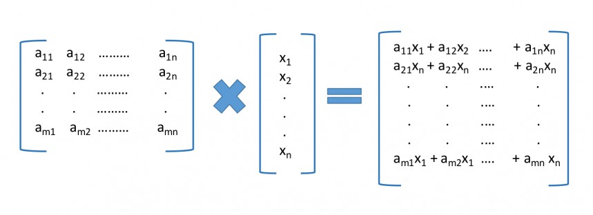 matrix-vector multiplication