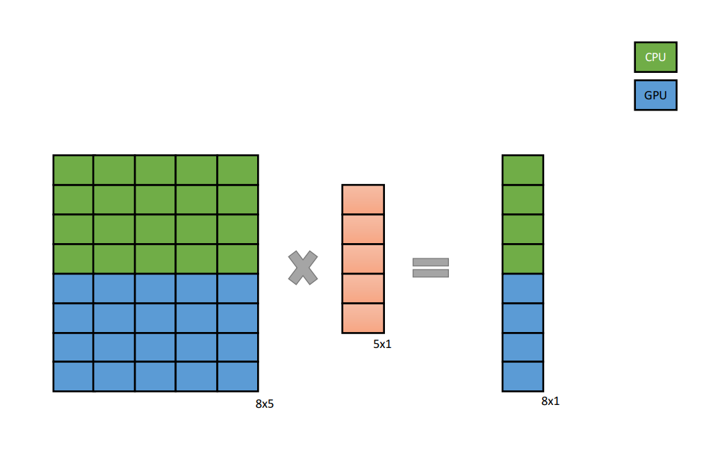 partition image