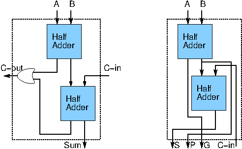 4-bit Carry Lookahead Adder