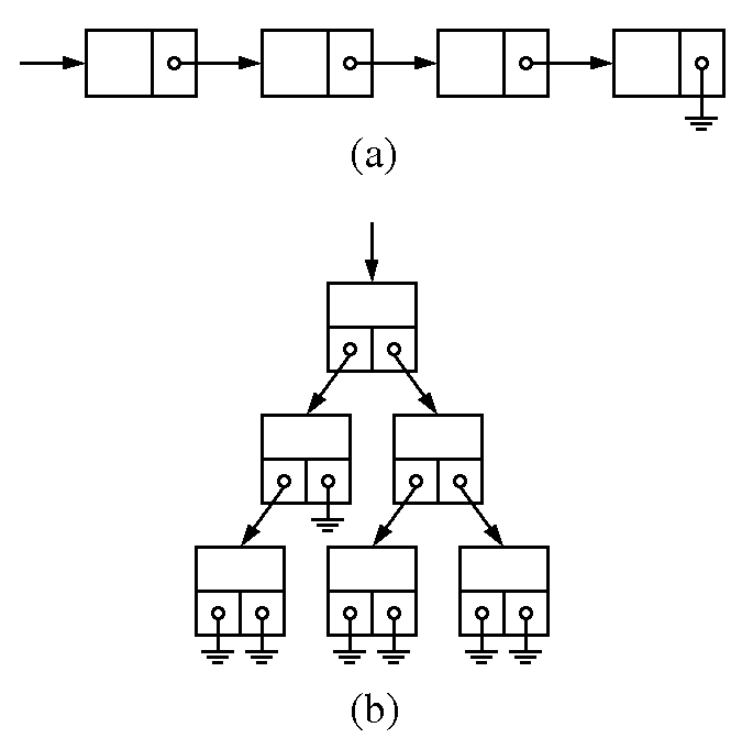 CS13002 Programming and Data Structures