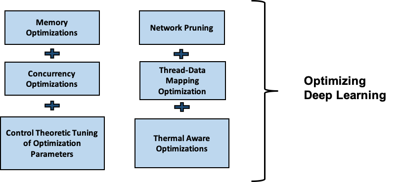 DL optimization