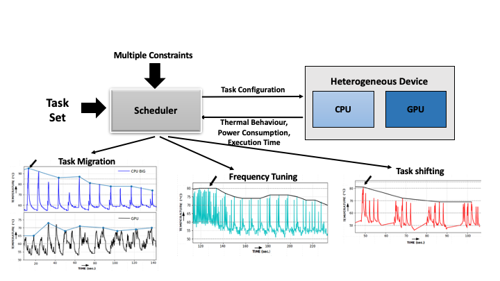 thermalOverview