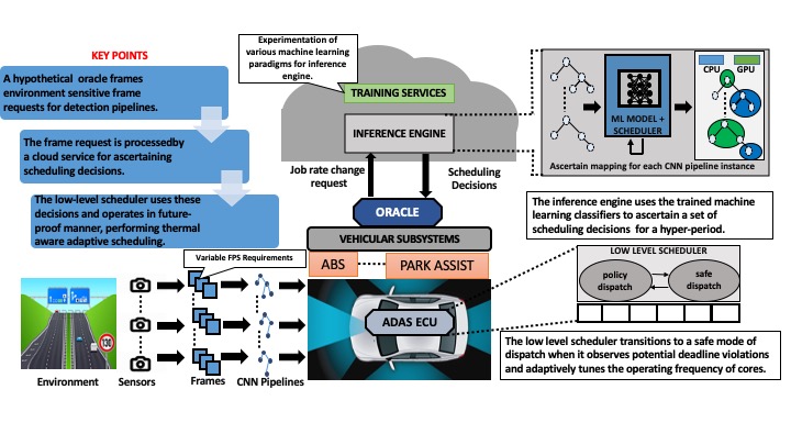 adas block diagram