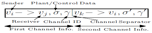 schInfoFormat