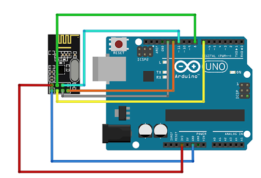 uno-rf