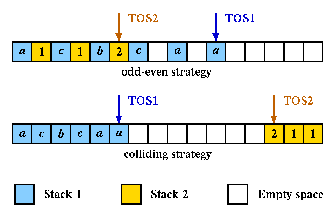 2 stacks in a single array