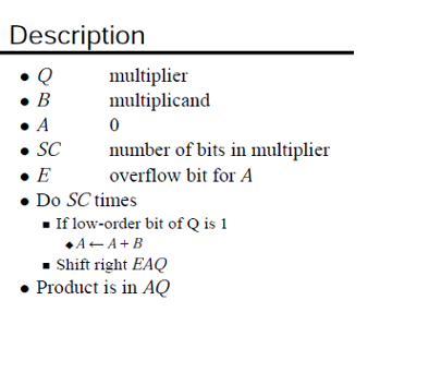 Virtual Lab For Computer Organisation And Architecture