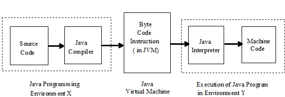 compiling java to ijvm example problems