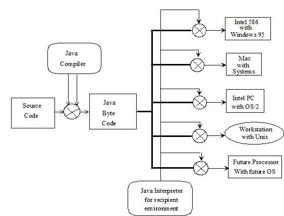 Chapter 1 Fundamentals Of Java