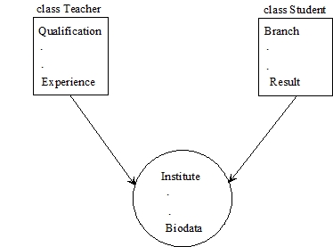 Chapter 4 Interfaces And Packages In Java