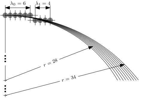 lambda64