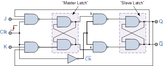 (Jack Kilby) JK flip flop